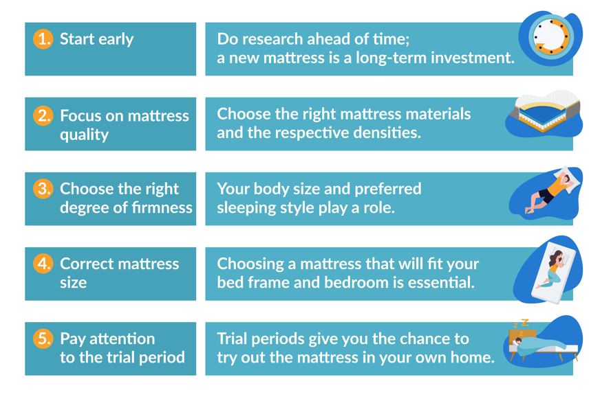 Black Friday how to make a mattress choice